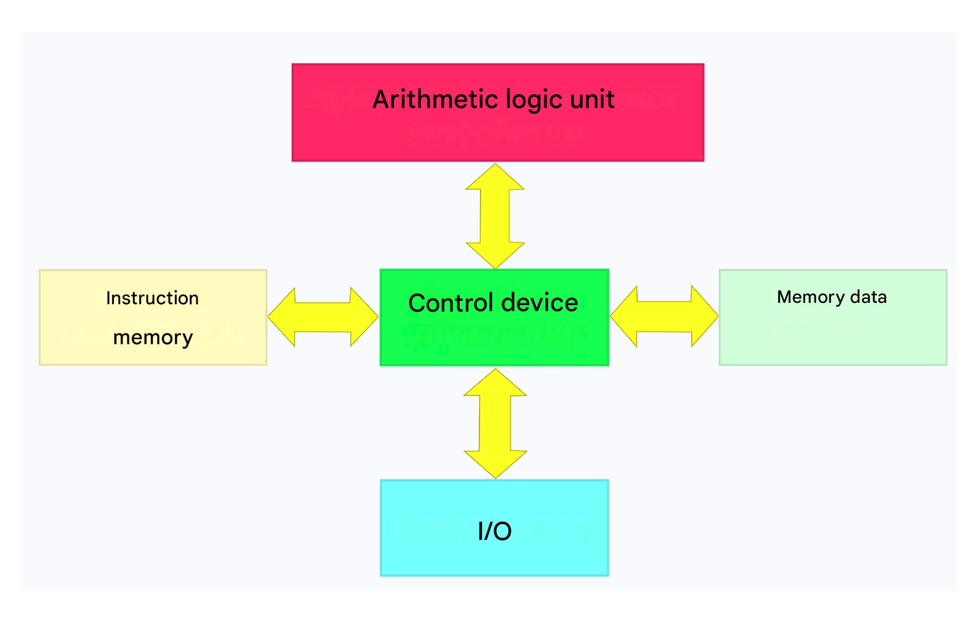 Harvard_computer_architecture.svg.png