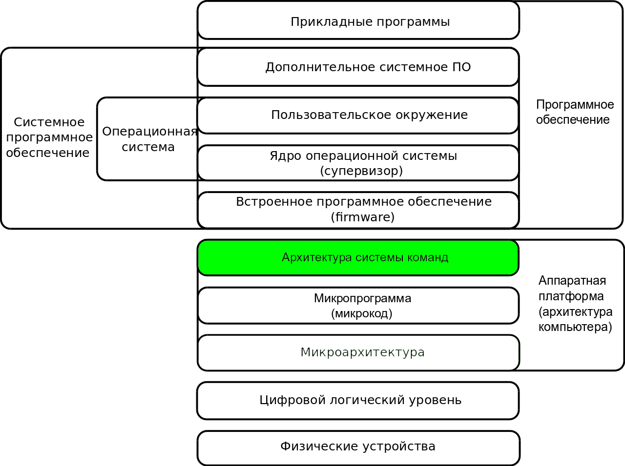 Микроархитектура.png