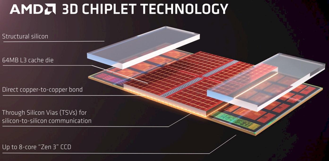 AMD-chiplet.jpeg